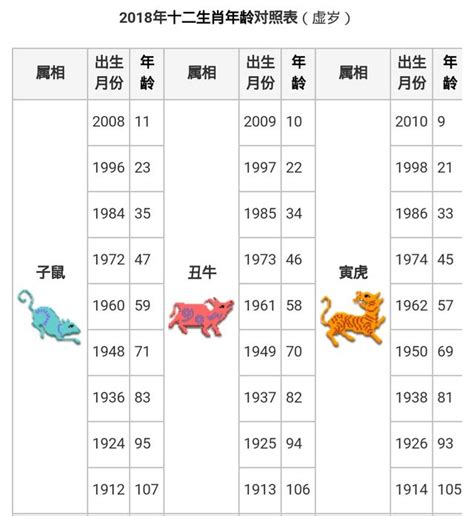 生肖年份對照表|搞懂十二生肖年齡、西元年份，2024龍年你幾歲？